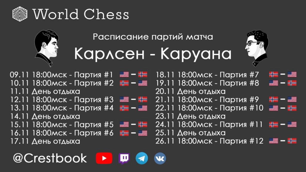 Карлсен Каруана расписание матча